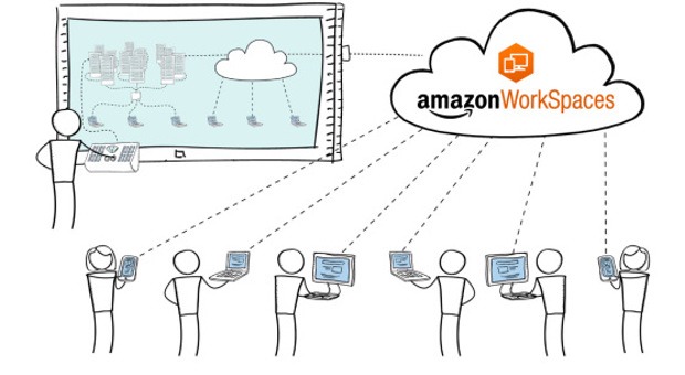 Amazon AWS